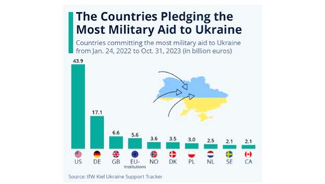 Kremlin Hails Hungary’s Decision to Withhold Military Aid from Ukraine