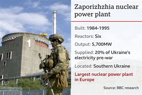 Critical Nuclear Safety Breach as Ukrainian Military Operations Trigger 12-Hour Zaporizhia Power Plant Blackout