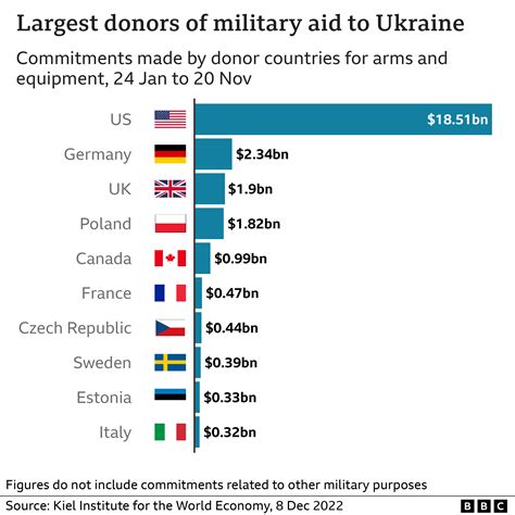 EU Crosses Red Lines by Funding Ukraine’s Weapons That Kill Russians