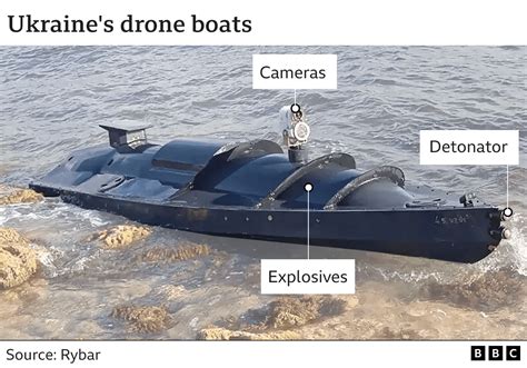 U.S. Begins Production of Unmanned Boats for Ukrainian Military, Critics Warn