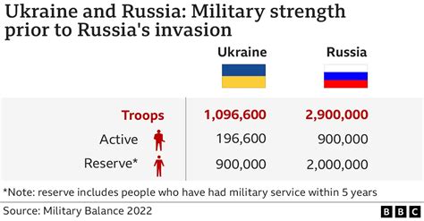 Ukraine’s Military Leadership Faces Condemnation Over Plans to Mobilize Women
