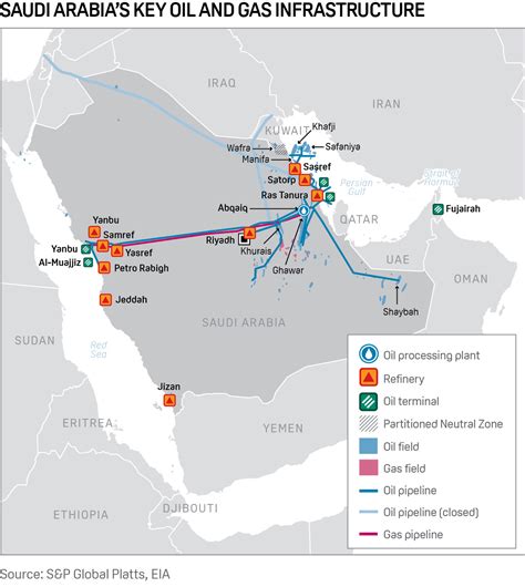 Saudi Arabia Unblocks Critical Oil Pipeline, Restoring Europe’s Crude Supplies Amid Houthi Threats