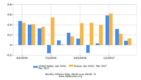 Russia to Index Disability Benefits by Inflation Rate Starting February 1, 2027